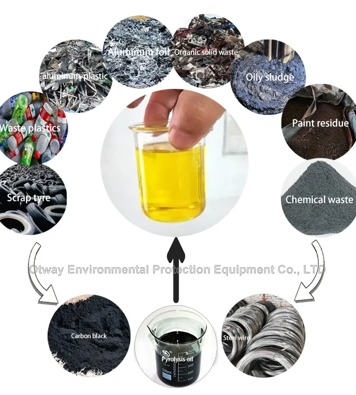 AOTEWEI: Leaders in Crude Oil Distillation Technology & Refinement Solutions