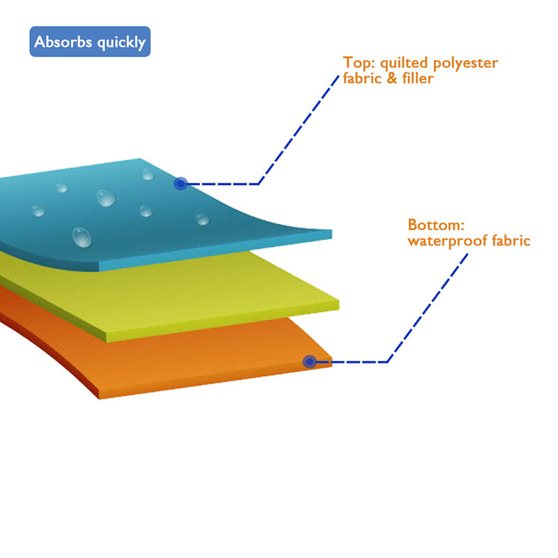 Reusable Incontinence Bed Pads-CGSL284 manufacture