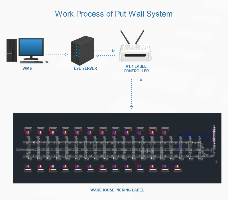 PUT WALL SOLUTION2