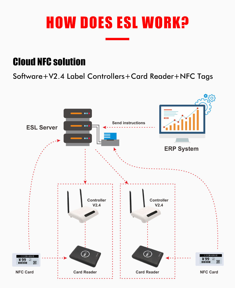 2.9 Inch NFC Card  Batteryless Ultra-thin Digital Price Tag E ink ESL Electronic Shelf Label manufacture