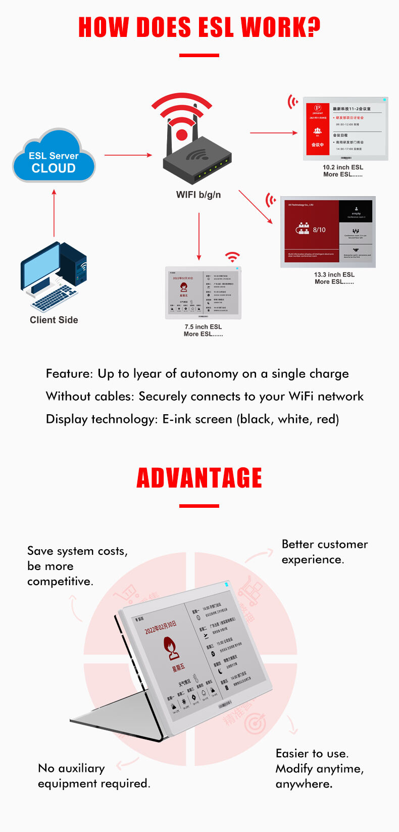 7.5 WIFI ESL Electronic Shelf Label Digital Price Tag Wireless E-ink Epaper Price Labeling for Supermarket details