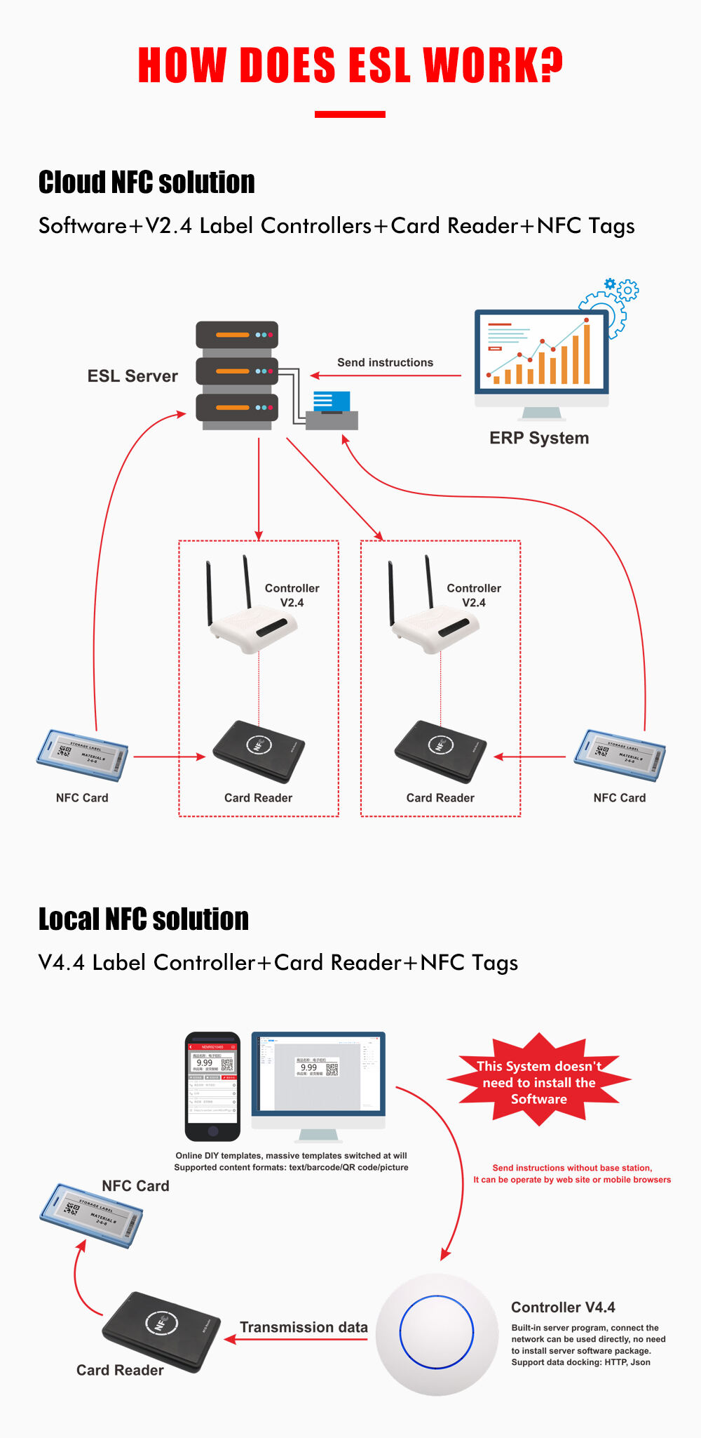 NFC esl price 2.9 Inch Batteryless Ultra-thin Digital Price Label Card Reader details