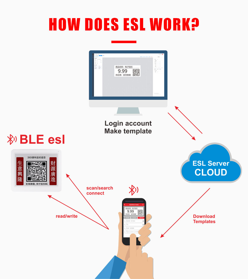 ESL 4.2 TFT BLE E-ink E-paper Electronic Label Shelf Digital Price Tags Display Scrolling Simple Operated details