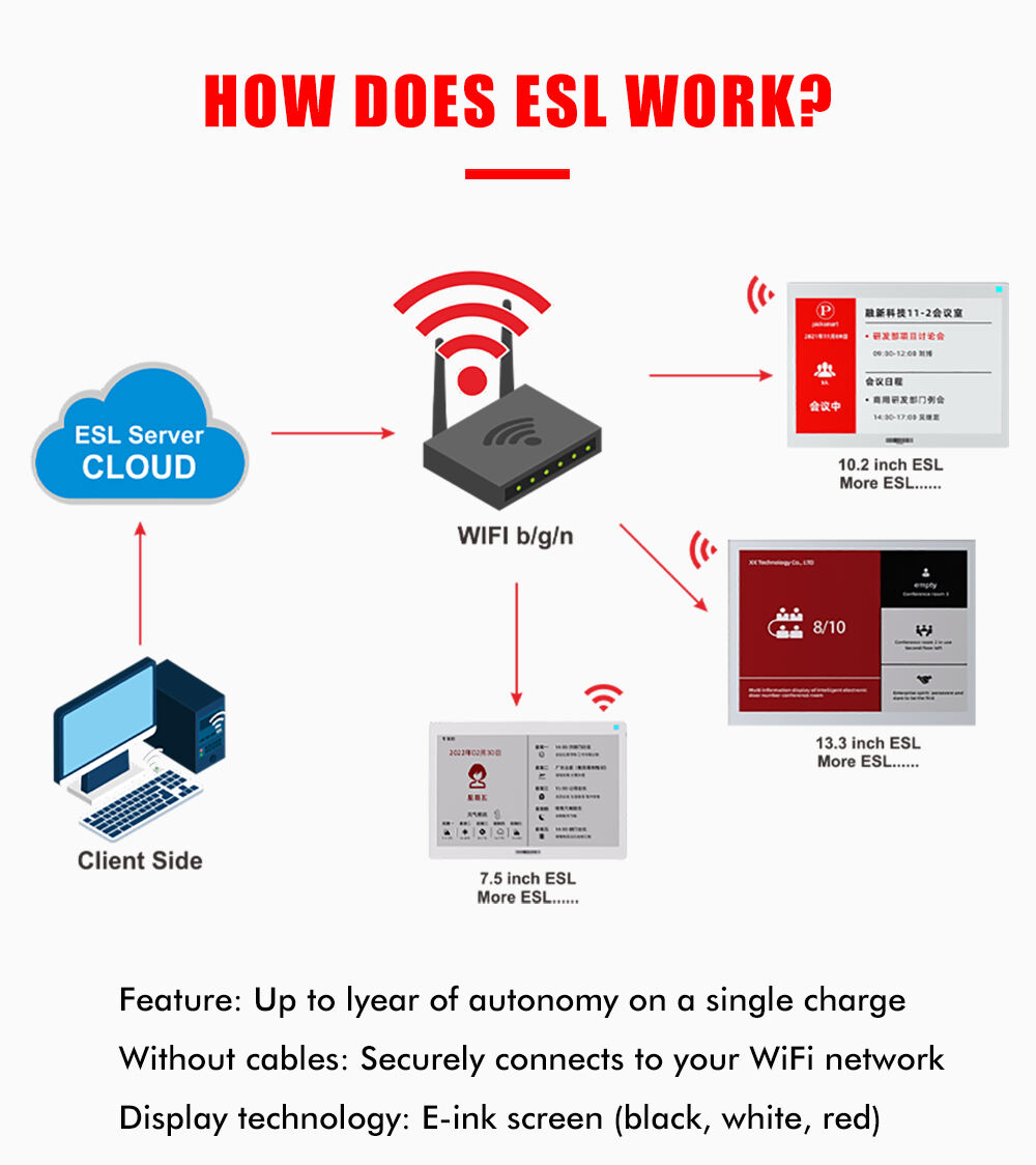 7.5 inch Wifi 3-Color Double-Sided ESL E-ink conference table card Digital Office Signs Display Name Card supplier