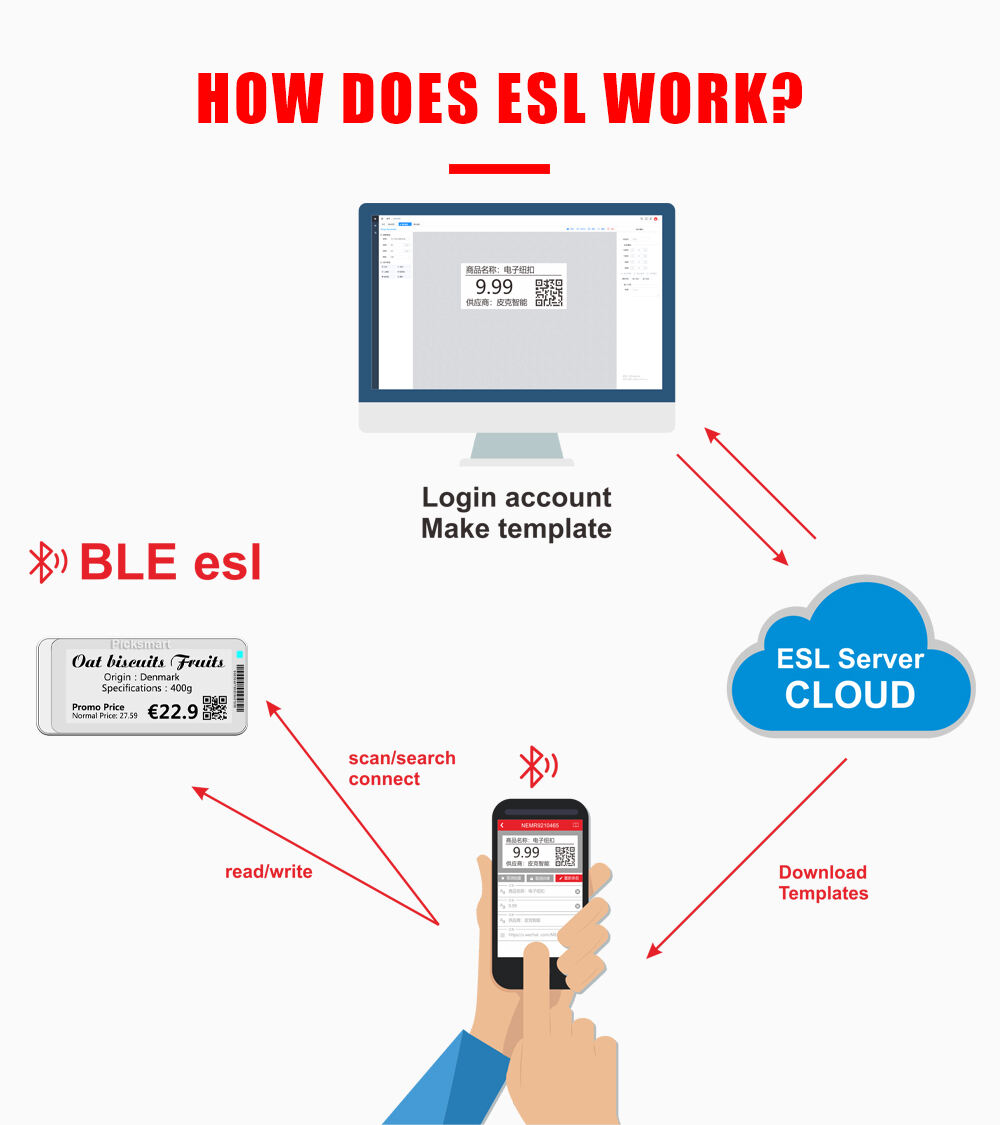 BLE5.0 ESL 2.9 BW Epaper Display Price Tag Electronic Shelf Label E-ink Digital Price Tags details