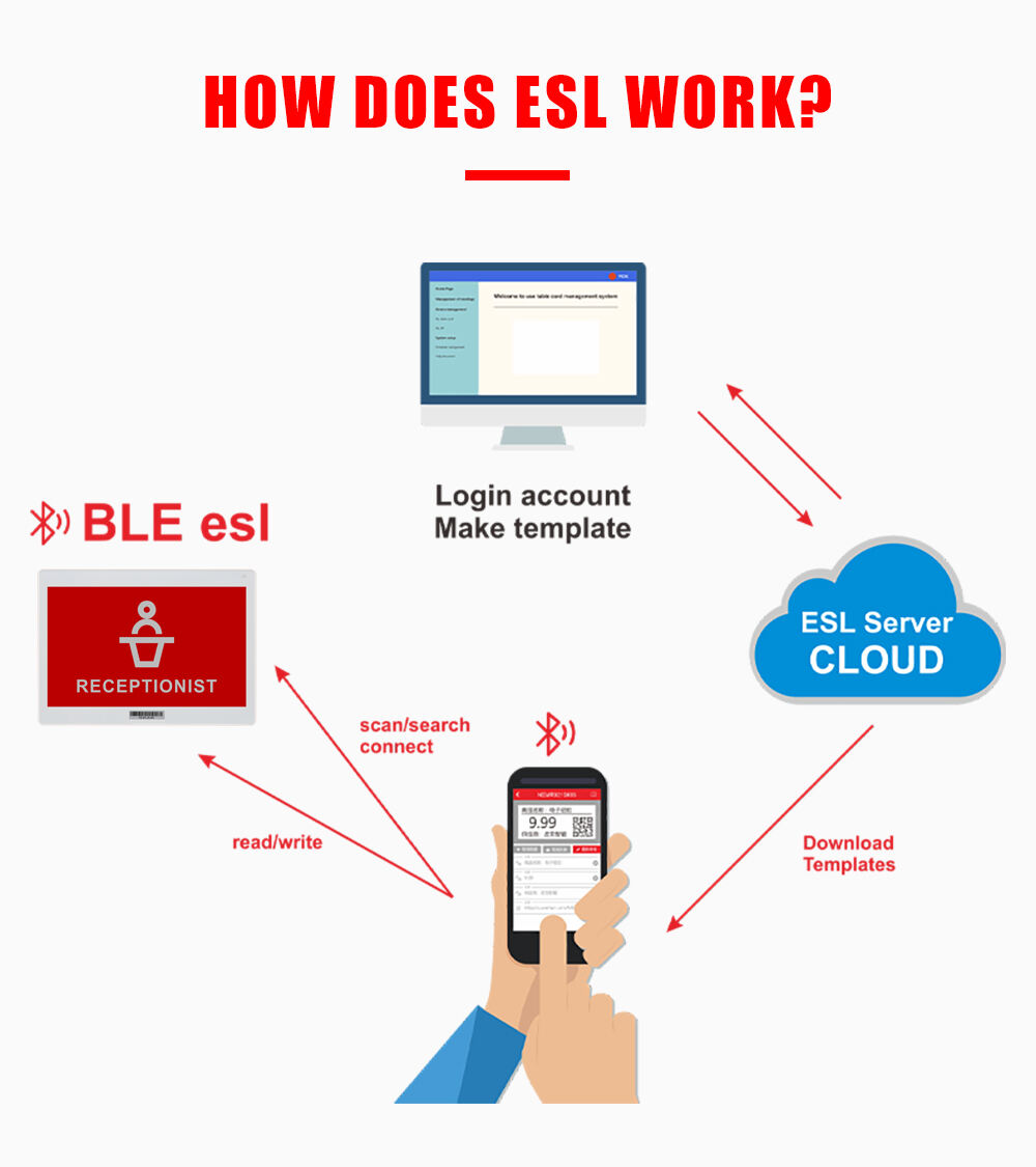 PICKSMART BLE Mobile APP Operated Digital Price Tag ESL10.2 E-ink  Display System Electronic Shelf Label factory