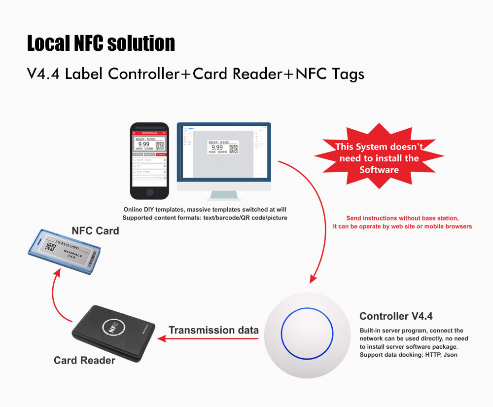 NFC esl 2.9 Inch Batteryless Digital Price Tag E-ink Electronic Shelf Label For Supermarket Warehouse details