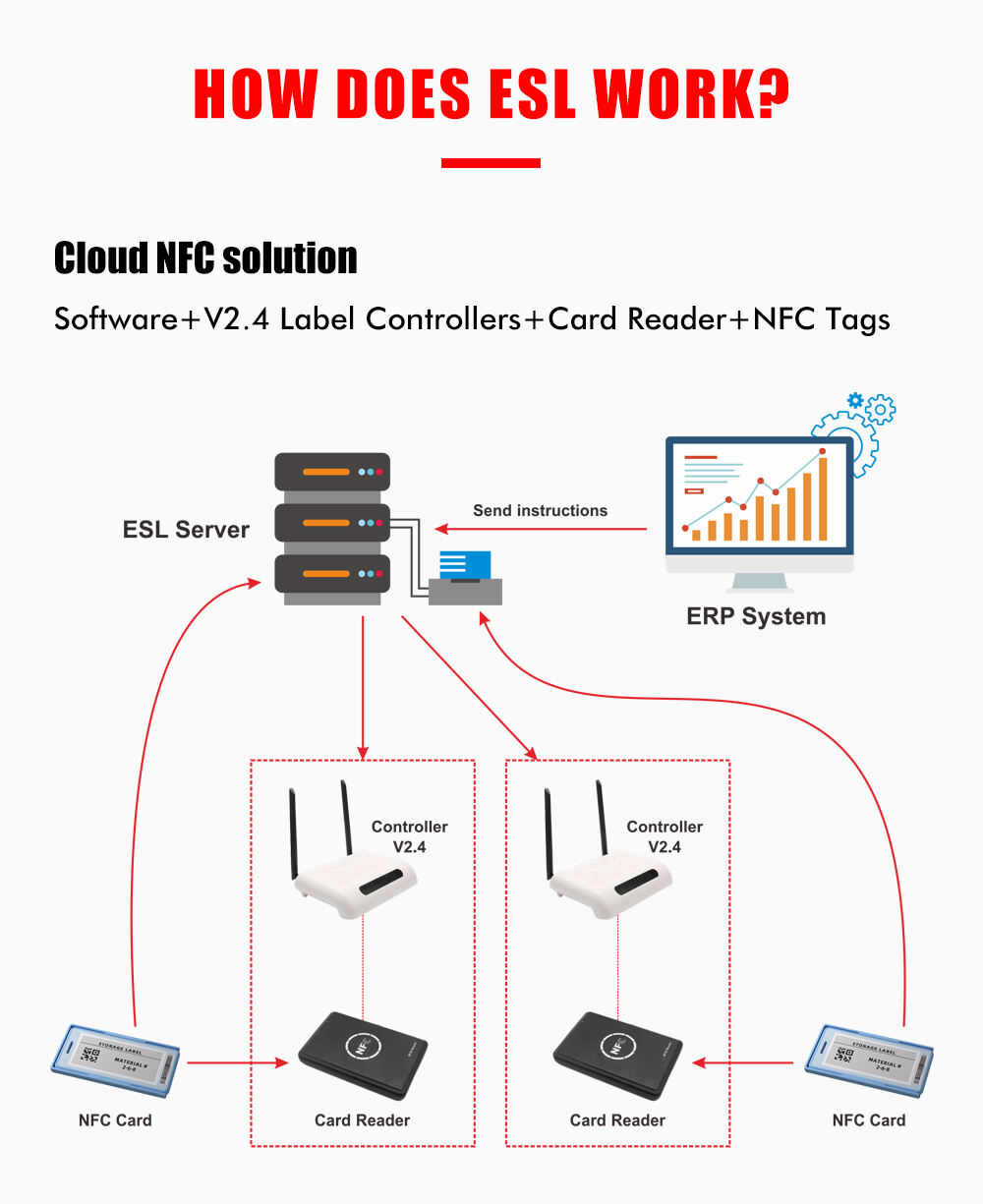 NFC esl 2.9 Inch Batteryless Digital Price Tag E-ink Electronic Shelf Label For Supermarket Warehouse factory