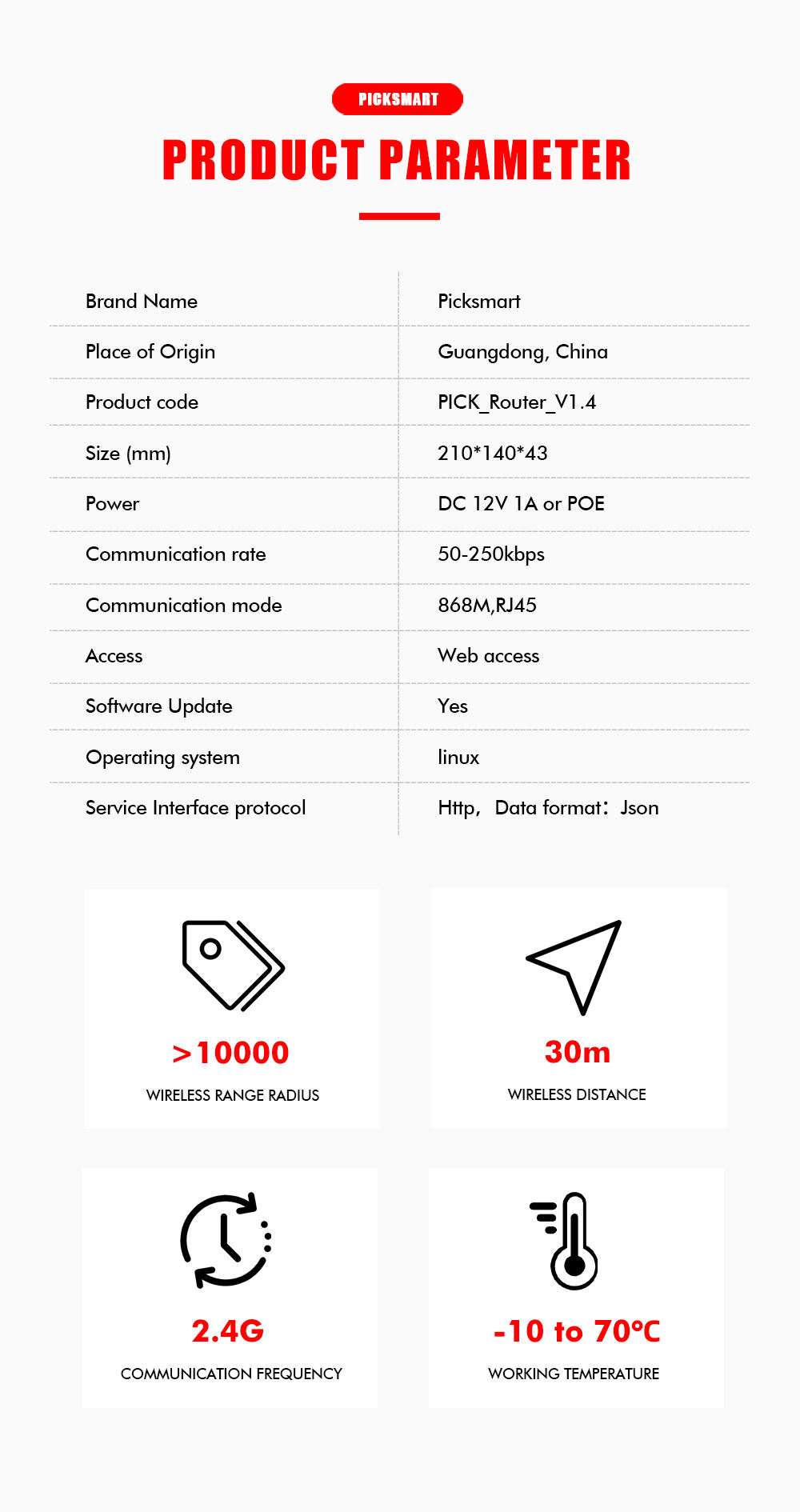 Picksmart Warehouse Pick To Light ESL Controller PTL Labels System Base Station WMS Router Picking Tags V1.4 factory