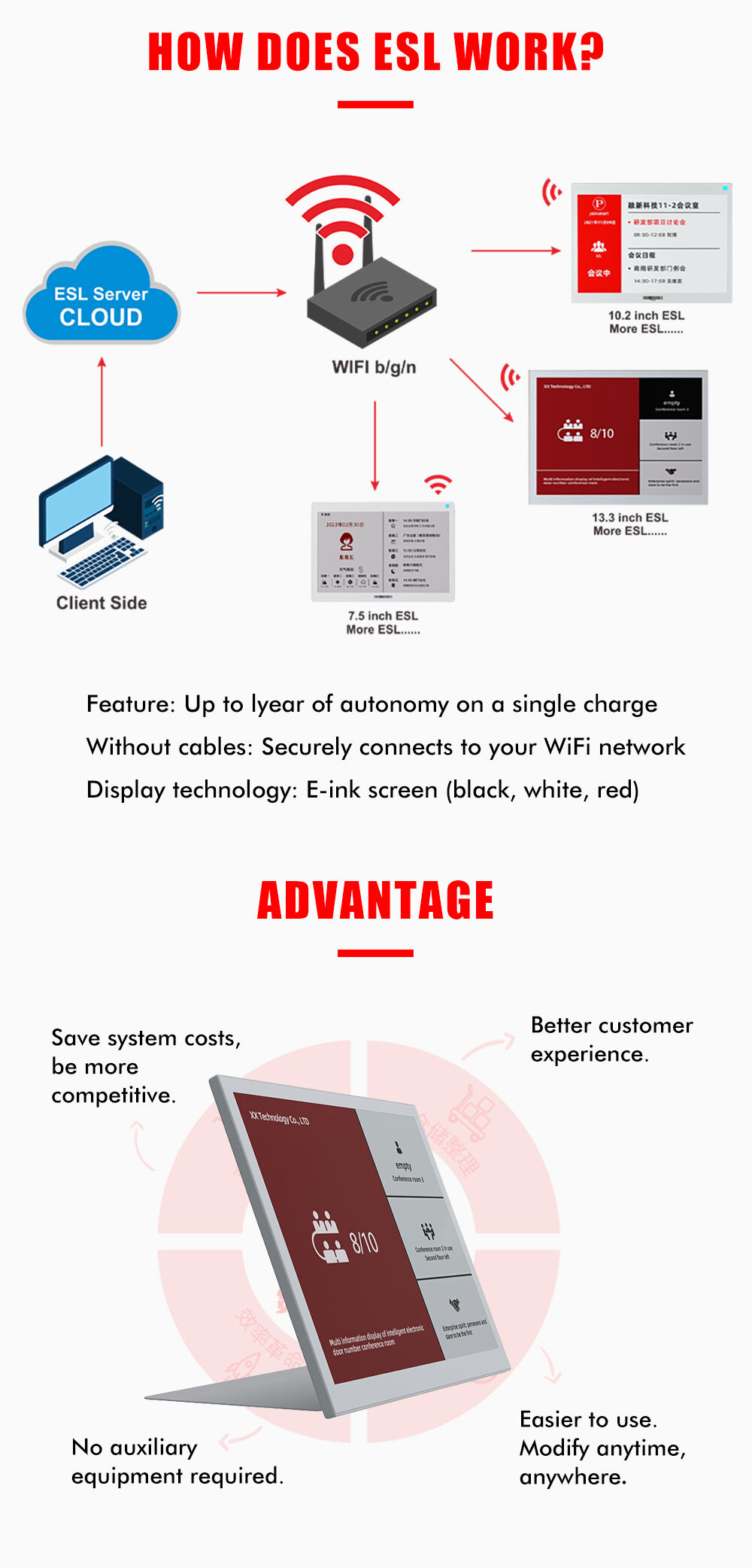 13.3 WIFI ESL Electronic Shelf Label Shop Digital Price Tag Wireless E-ink Epaper Price Labeling Supermarket System details