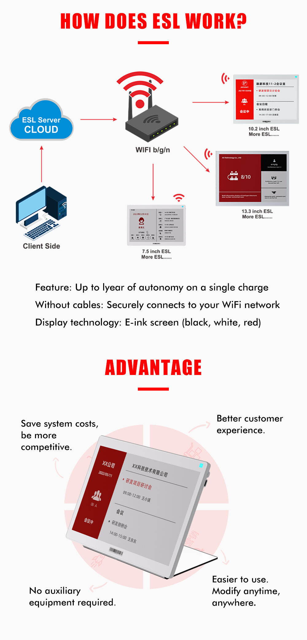 10.2 WIFI ESL Electronic Shelf Label Shop Digital Price Tag Wireless E-ink Epaper Display Office Signage details