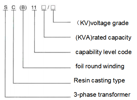 Epoxy resin cast dry type distribution transformer supplier