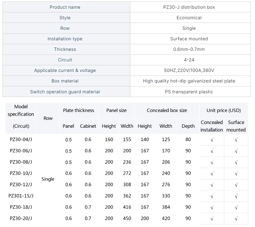 PZ30 details