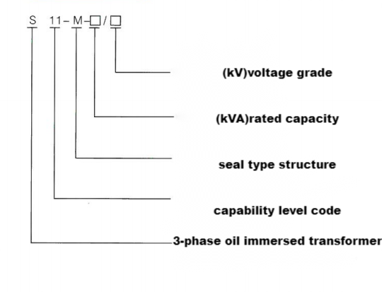 Fully sealed distribution transformer supplier