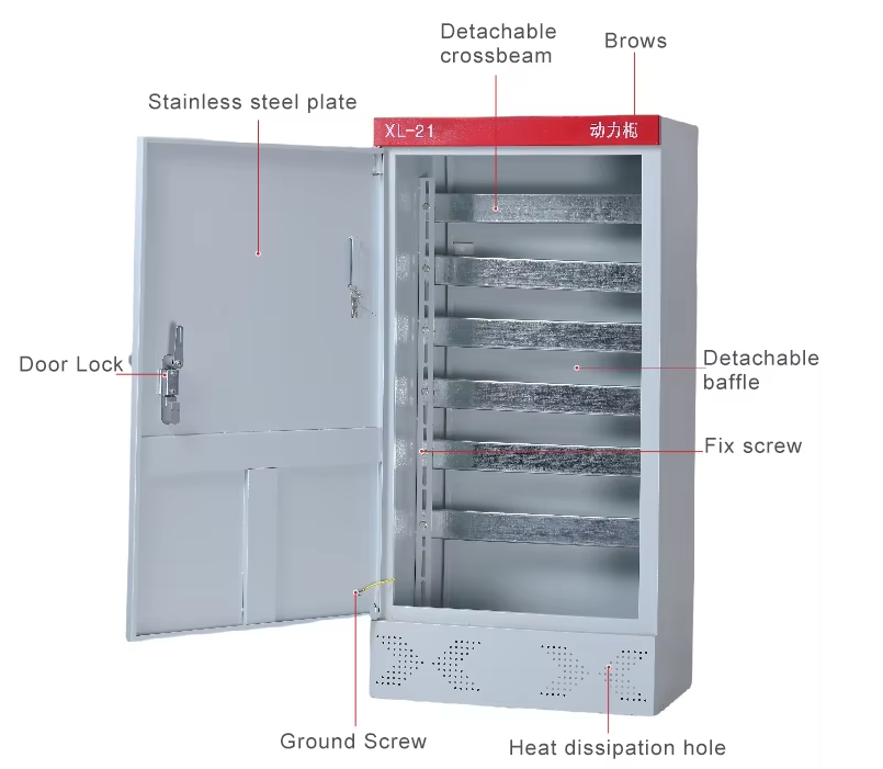 Control cabinet/panel manufacture