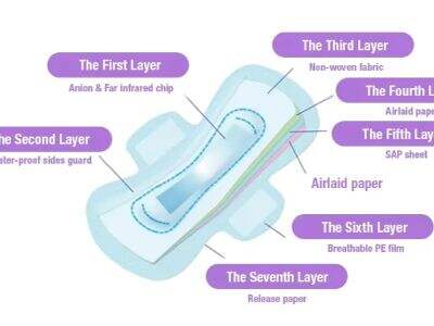 Nuove Tendenze nell'Igiene Femminile: Innovazioni nei Prodotti per il Periodo e la Protezione della Salute