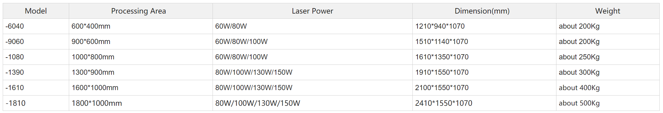 FC-LS001 Single/Double/Four/Six-head Laser Machine manufacture