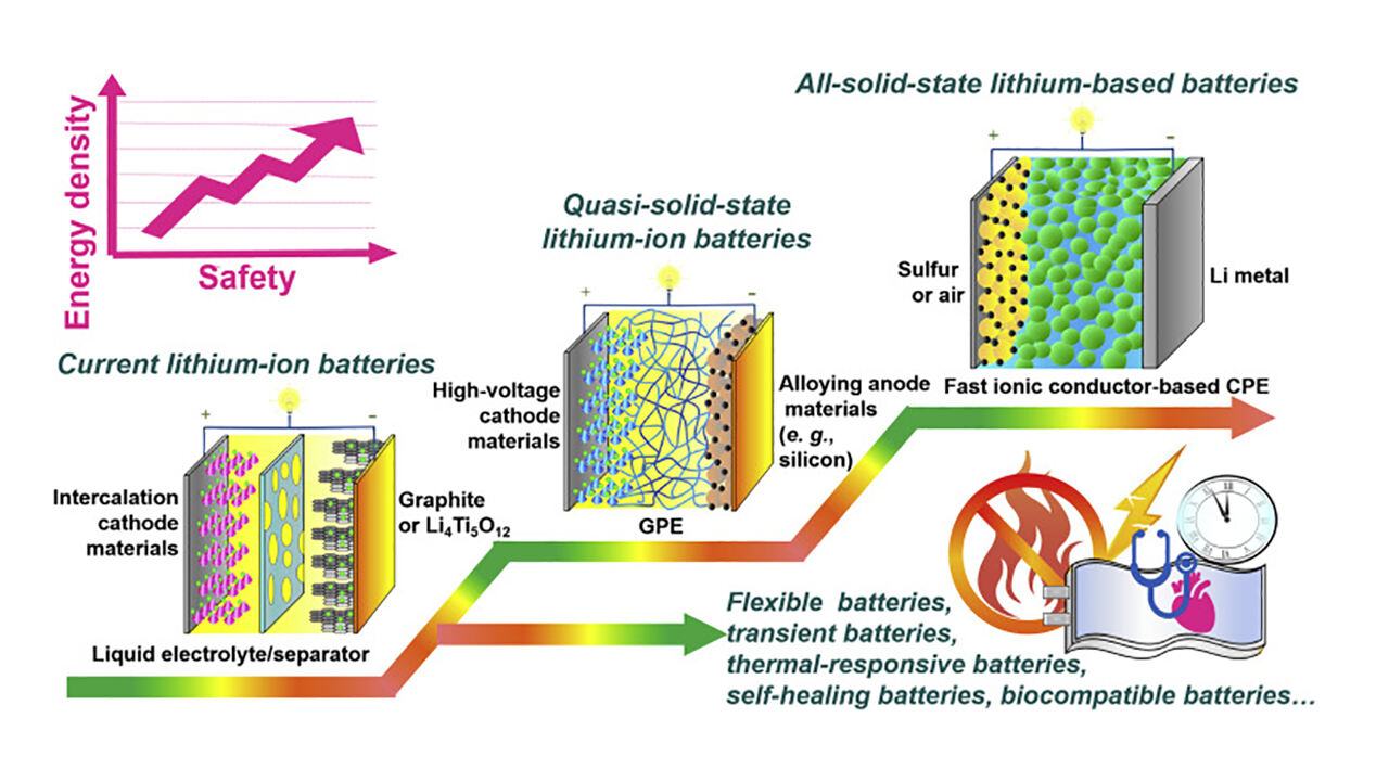 lithium polymer battery