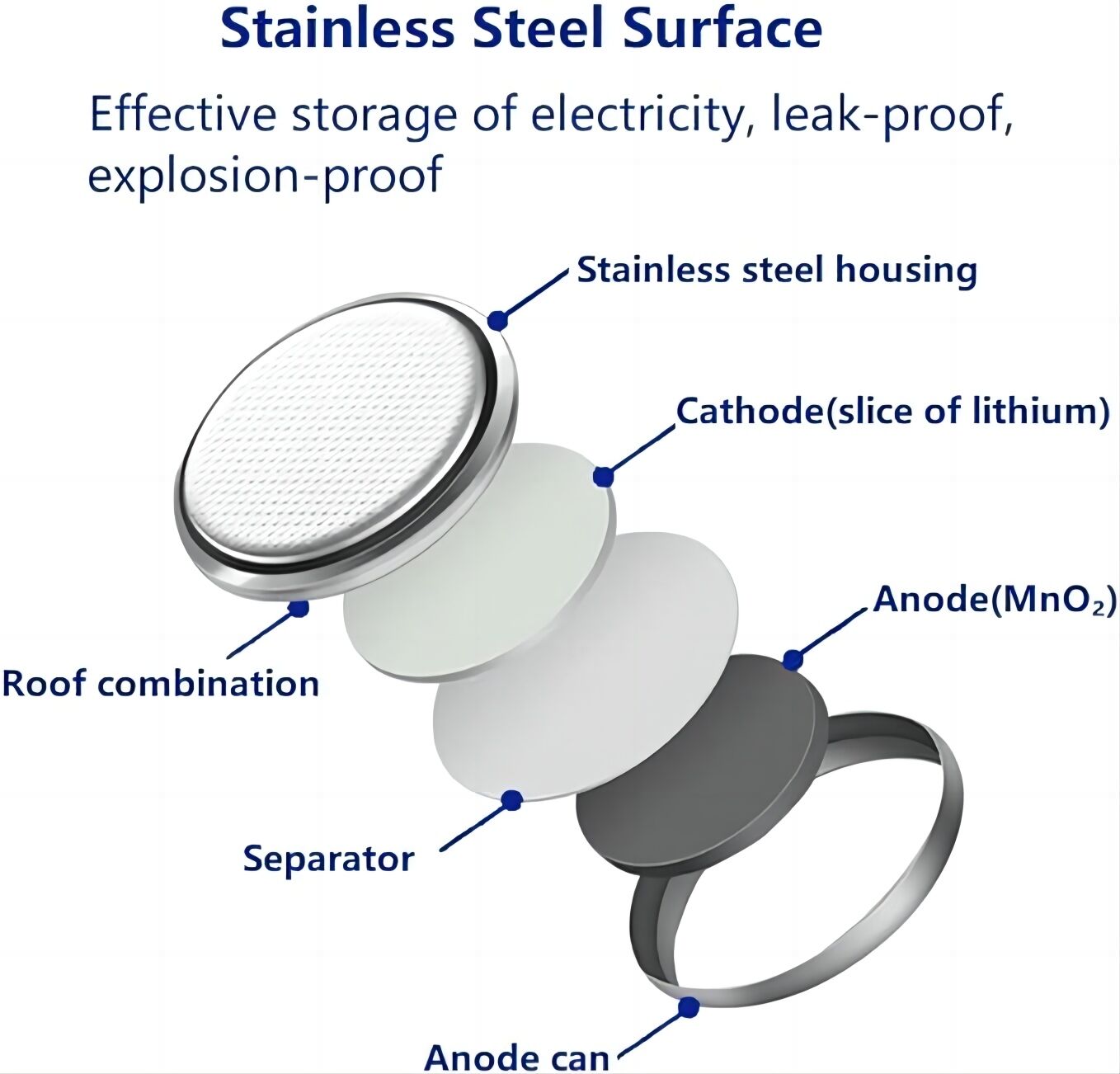 Unveiling Customized The Premier Button Cell Battery: Your Solution for Diverse Applications