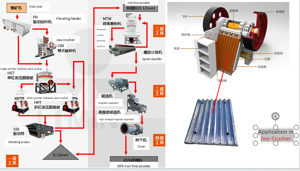 Jaw Plate manufacture