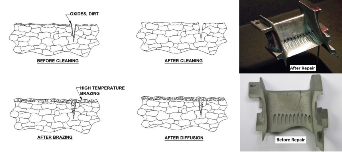 fluoride ion techonlogy for turbine blade repair-46