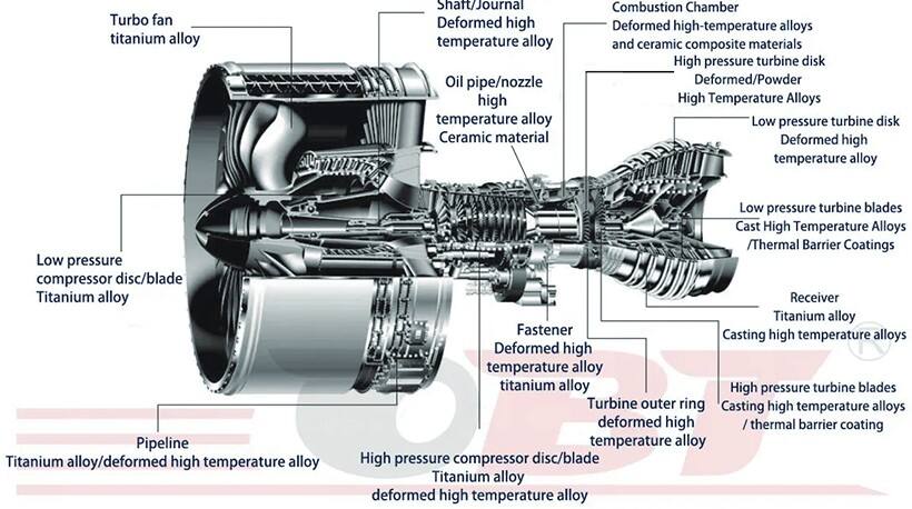 turbine blade supplier