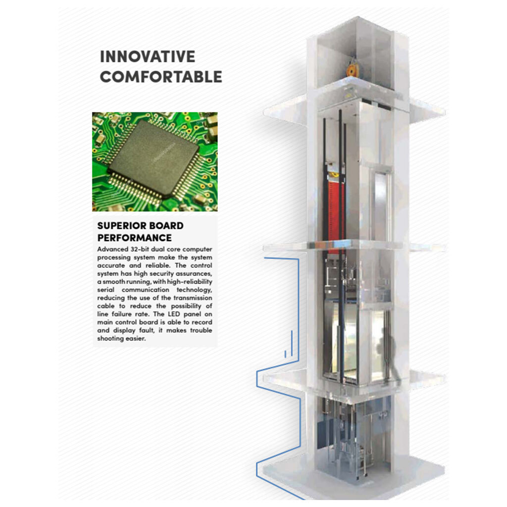 Lnnovative Comfortable Superior Board Performance