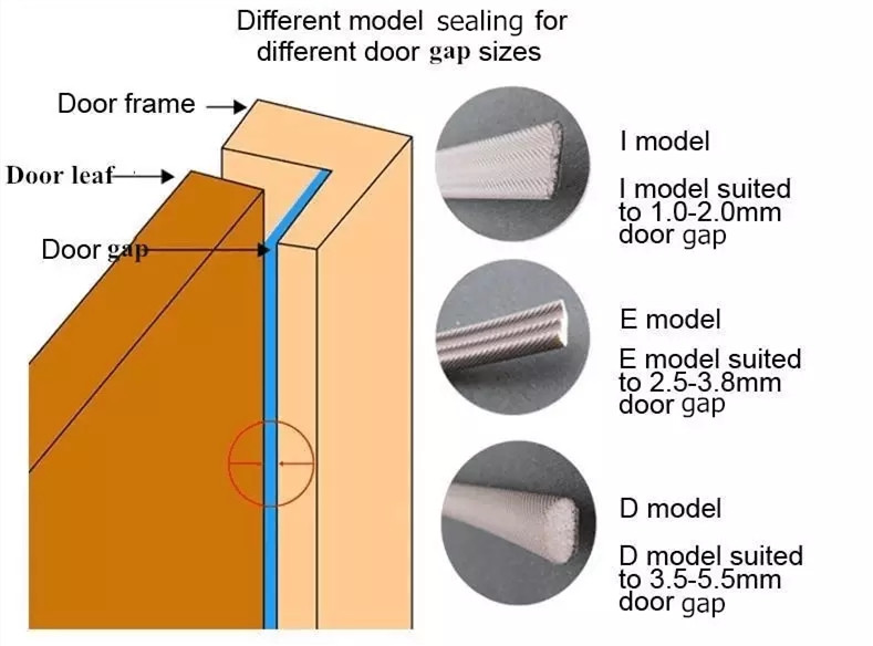 door soundproof seal weatherstrip kerf window seal strip manufacture