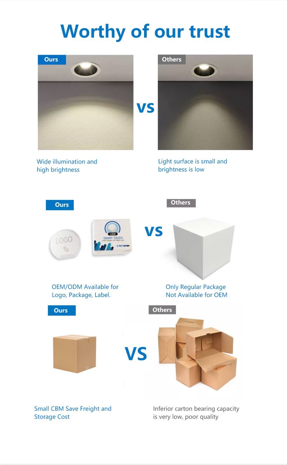 5W Indoor Spot Light Mini downlight HX-080 powerful lighting solution details