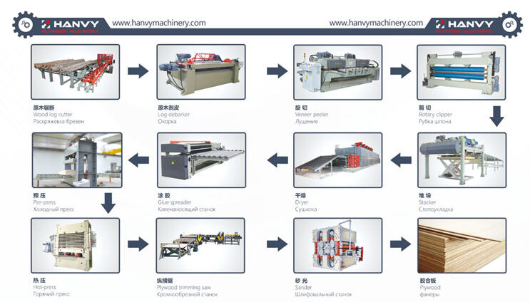 Automatic 4 Decks Continuous Roller Veneer Dryer Machine for Plywood Making Machinery manufacture