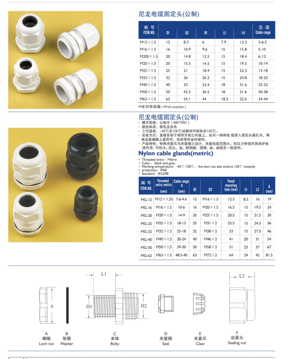 Plastic Nylon Cable Glands supplier