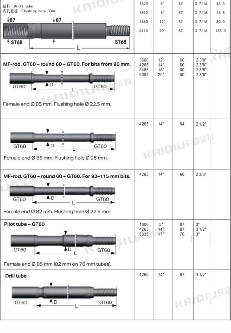 Top Hammer Extension rod R32 T38 T45 T51 Round Hex Rod and MF drifting Rod factory