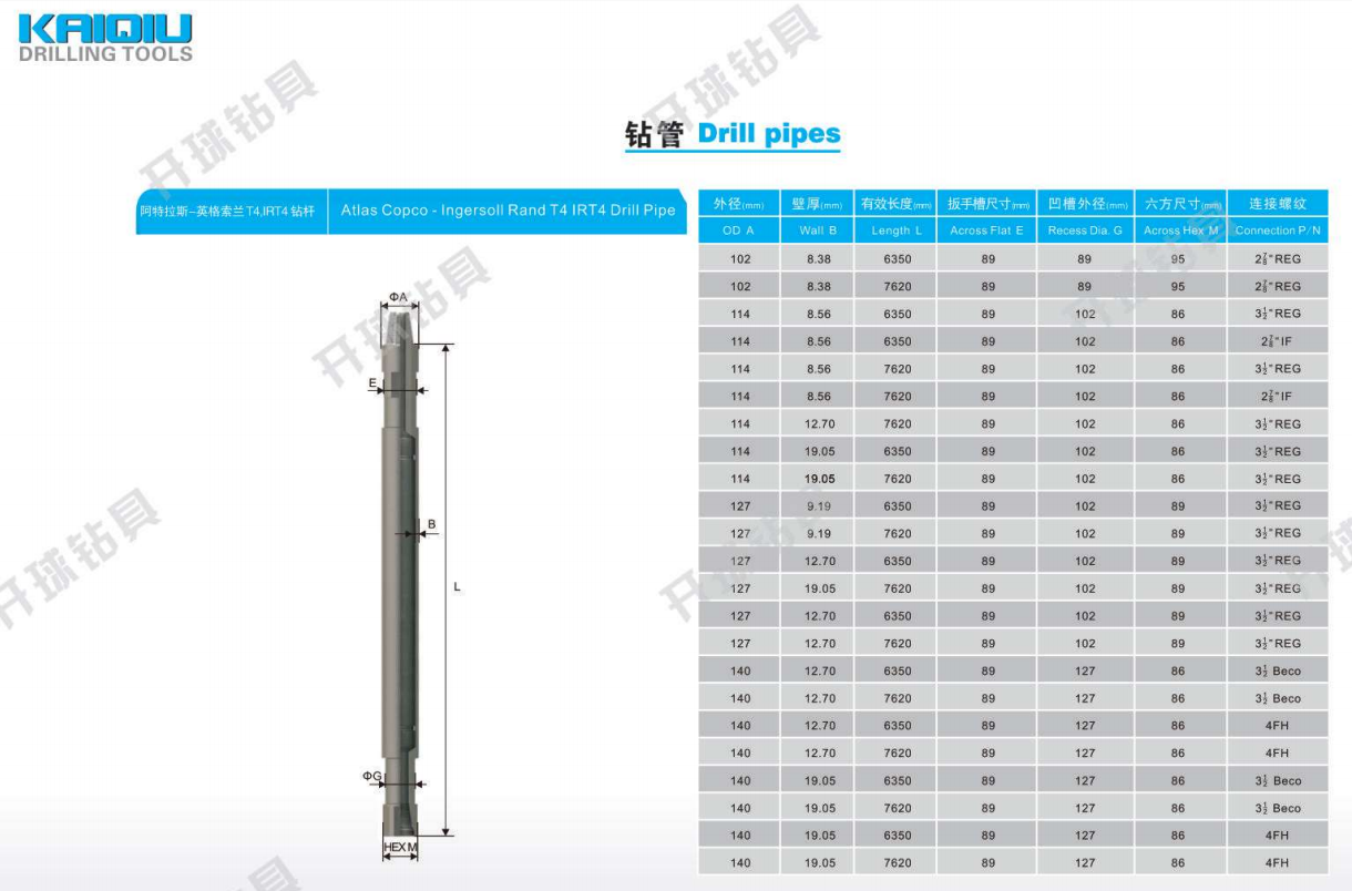 Factory Customized Atlas Copco-Ingersoll Rand T4 IRT4 Drill Pipe for rock drilling details