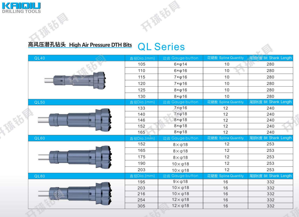 High Quality Customized QL Series High Air Pressure DTH Bits for Drilling Hard Rock supplier