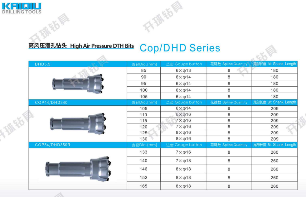 Specialized High Quality DHD Series High Air Pressure DTH Bits for Rock Drilling details