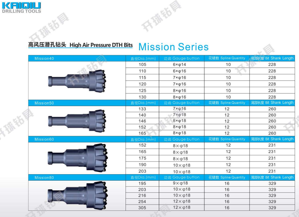 Factory Heat Treatment  Mission Series High Air Pressure DTH Bits for Mining details