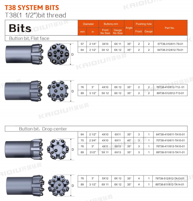 Heat Treatment Technology T38 System Thread Button Bit for small rock drill supplier