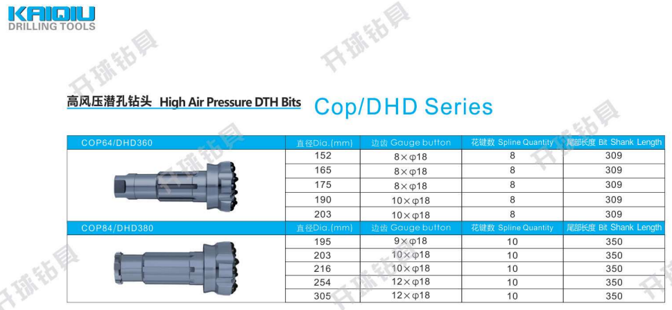 Specialized High Quality DHD Series High Air Pressure DTH Bits for Rock Drilling supplier