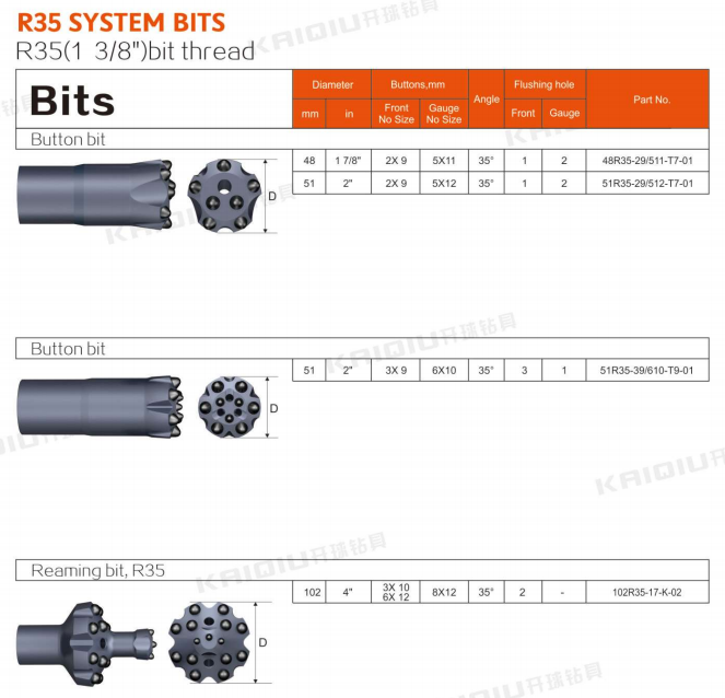 Factory High Quality R35 System Thread Button Bit for Drilling Rock factory