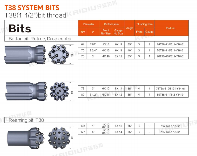 Heat Treatment Technology T38 System Thread Button Bit for small rock drill details