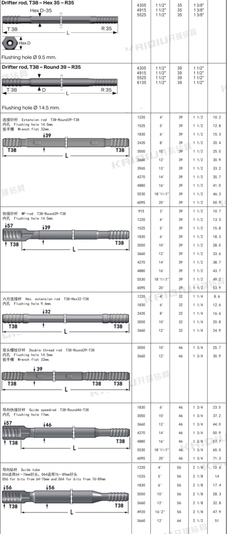 Top Hammer Extension rod R32 T38 T45 T51 Round Hex Rod and MF drifting Rod supplier