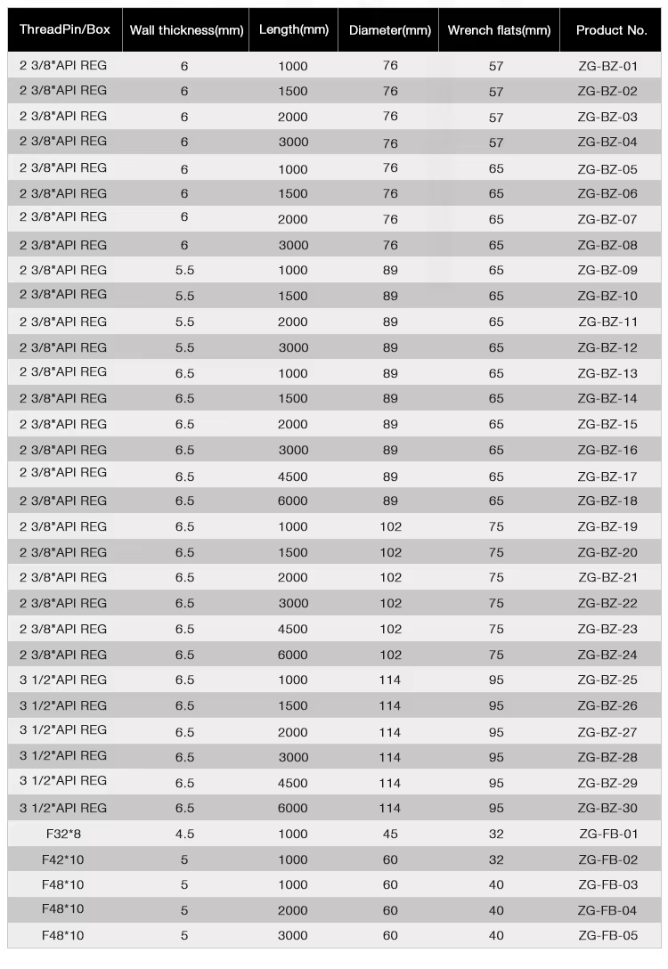 Dobrá kvalita Api 2 3/8 76 mm 89 mm 114 mm Vodná studňa Časti strojov na ťažbu Dth Drill Pipe Rod továreň