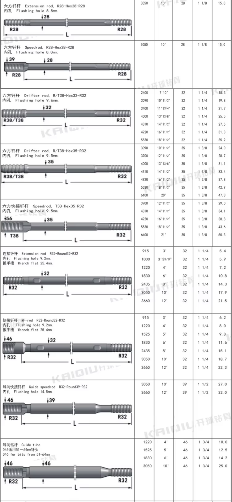 Top Hammer Extension rod R32 T38 T45 T51 Round Hex Rod and MF drifting Rod details