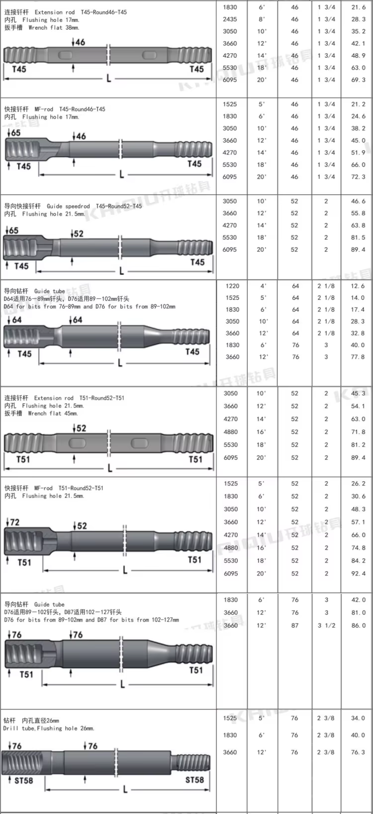 Top Hammer Extension rod R32 T38 T45 T51 Round Hex Rod and MF drifting Rod supplier