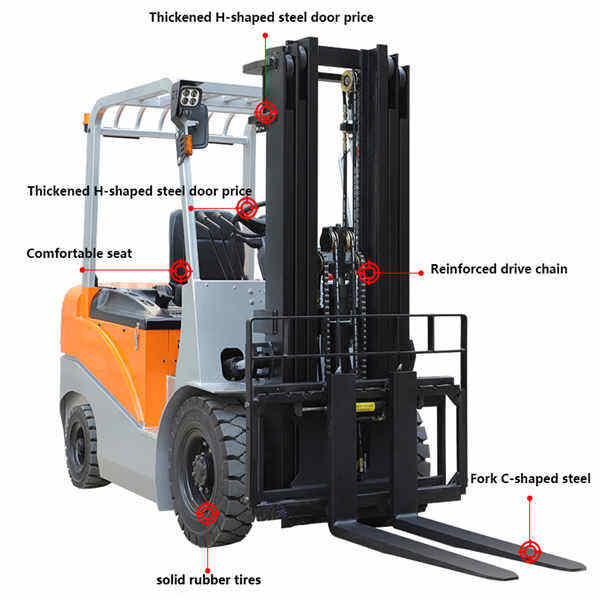 Safer Operations with Proper Warehouse Forklift Training