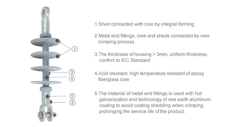 Wholesale Outdoor Suspension Electric 15KV,25KV,35KV Insulators factory