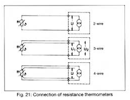 The difference between thermocouple, thermistor and RTD