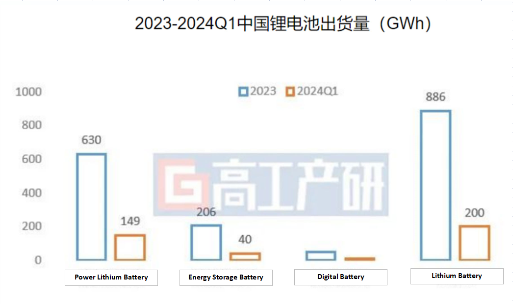 2024.4.29 Industry News