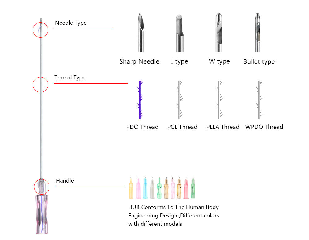 Sharp Needle Barb Pdo Threads Mono Wrinkles Filling 60mm 90mm Wpdo Tornado Mono Face Lift Thread details