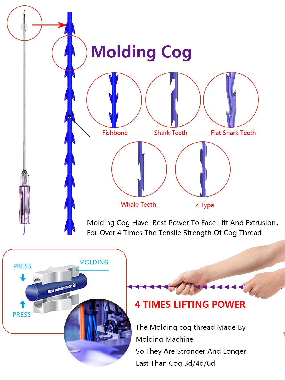 Korea Medical Cog Hios Pdo Tensores 26g 27g 60mm Facial Nose Lifting Filling Plla Double Screw Thread supplier